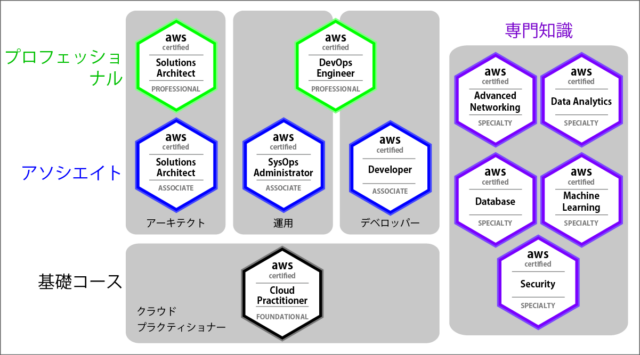 aws_chart