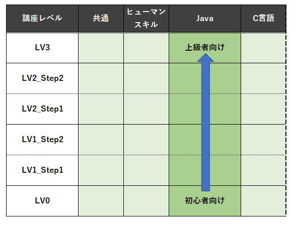 人材育成プラン,講座マップ,初心者から上級者まで