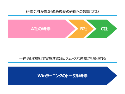 教育担当者様の切実なお悩みとは？